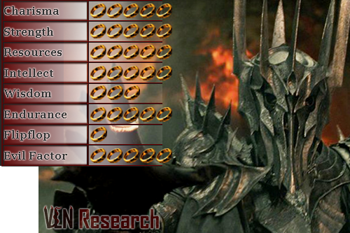 Sauron villain matrix stats from Lod of the Rings Hobbit Silmarillion